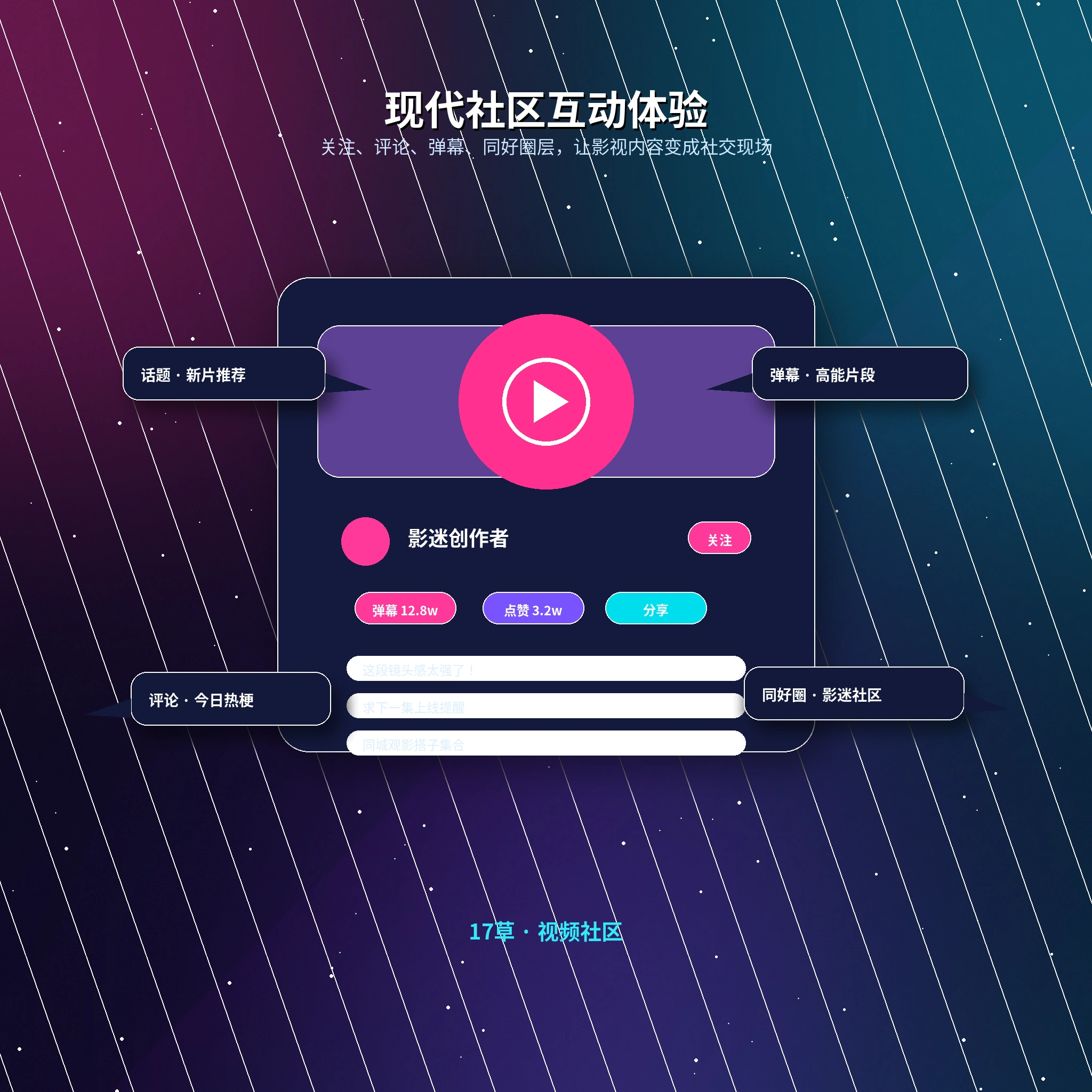 17c交友广场公开资料与动态浏览